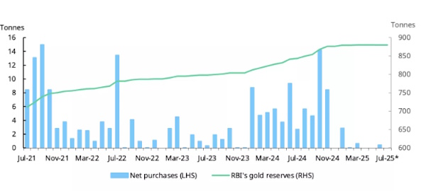 Говорить о переходе нефтяных цен к полноценной фазе роста нельзя